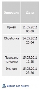 цены на посылки почта россии