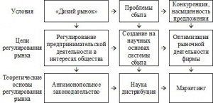 отслеживание посылок россия