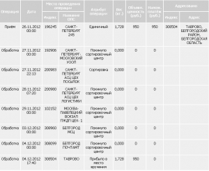 укр почта проследить посылку