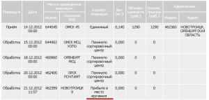 отслеживание посылок по номеру почта россии
