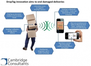 отследить посылку казпочта