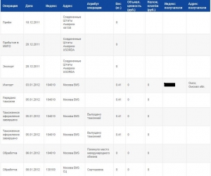 кaк проверить посылку нa почте