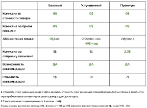 ждем посылки